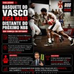 Vasco enfrenta dificuldades financeiras para confirmar presença no NBB 2026/2027