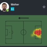 Walter brilha no gol do Mirassol com atuação decisiva contra o Vasco
