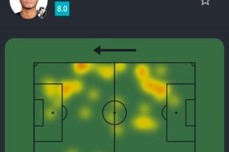 Adson em destaque: veja a performance que rendeu nota 8.0 na Sudamericana