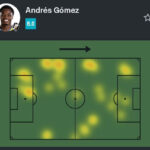 Andrés Gómez brilha em vitória do Vasco com atuação decisiva e nota 8.0