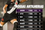 Artilheiras do Vasco lideram equipe na busca pelo acesso no Brasileiro Série a2