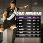 Artilheiras do Vasco lideram equipe na busca pelo acesso no Brasileiro Série a2