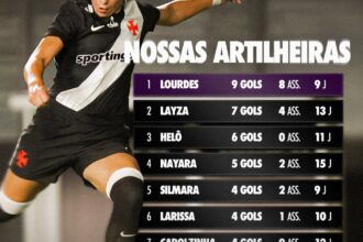 Artilheiras do Vasco lideram equipe na busca pelo acesso no Brasileiro Série a2