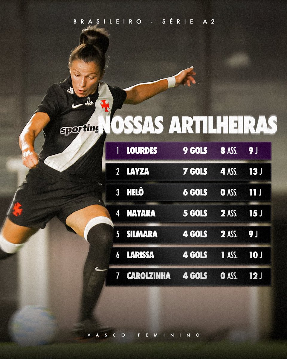 Artilheiras do Vasco lideram equipe na busca pelo acesso no Brasileiro Série a2