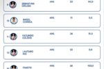Conmebol atualiza lista do River Plate e abre caminho para inscrição de Colidio no Vasco