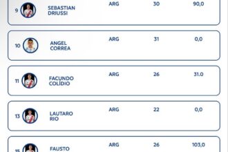 Conmebol atualiza lista do River Plate e abre caminho para inscrição de Colidio no Vasco