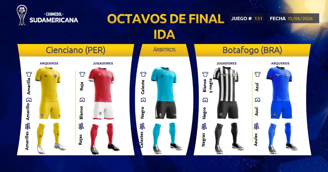 Conmebol oficializa uniformes para o duelo entre Botafogo e Cienciano