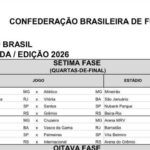 Copa Betano do Brasil define confrontos das quartas de final para a temporada 2026