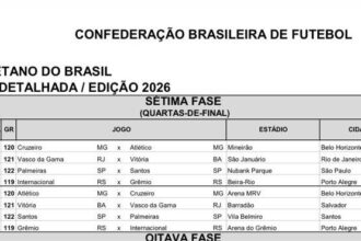 Copa Betano do Brasil define confrontos das quartas de final para a temporada 2026