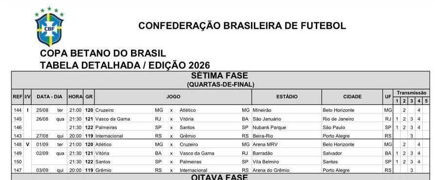 Copa Betano do Brasil define confrontos das quartas de final para a temporada 2026