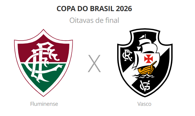 Copa do Brasil 2026: Fluminense e Vasco decidem vaga nas quartas no Maracanã