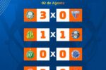 Copa do Brasil define cenários decisivos após rodada de oitavas de final