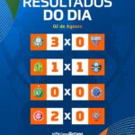 Copa do Brasil define cenários decisivos após rodada de oitavas de final