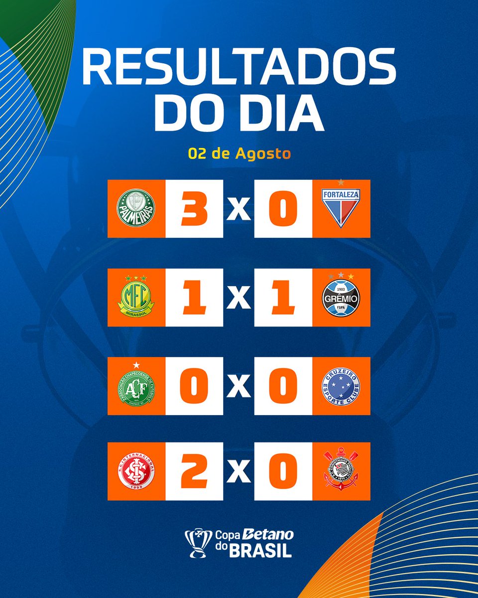 Copa do Brasil define cenários decisivos após rodada de oitavas de final