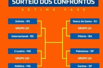 Copa do Brasil define confrontos decisivos das quartas de final