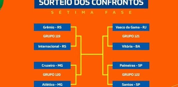 Copa do Brasil define confrontos decisivos das quartas de final