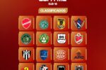 Copa M2 sub-18 define os clubes classificados para a fase eliminatória