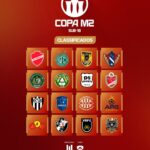 Copa M2 sub-18 define os clubes classificados para a fase eliminatória