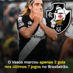 Crise ofensiva assombra o Vasco no Campeonato Brasileiro