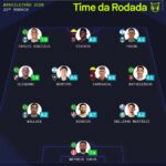 Destaques da 22ª rodada do Brasileirão 2026 revelam domínio de atletas no time ideal