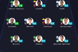 Destaques da 22ª rodada do Brasileirão 2026 revelam domínio de atletas no time ideal