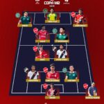 Destaques da base vascaína integram a seleção oficial da Copa M2 Sub-18