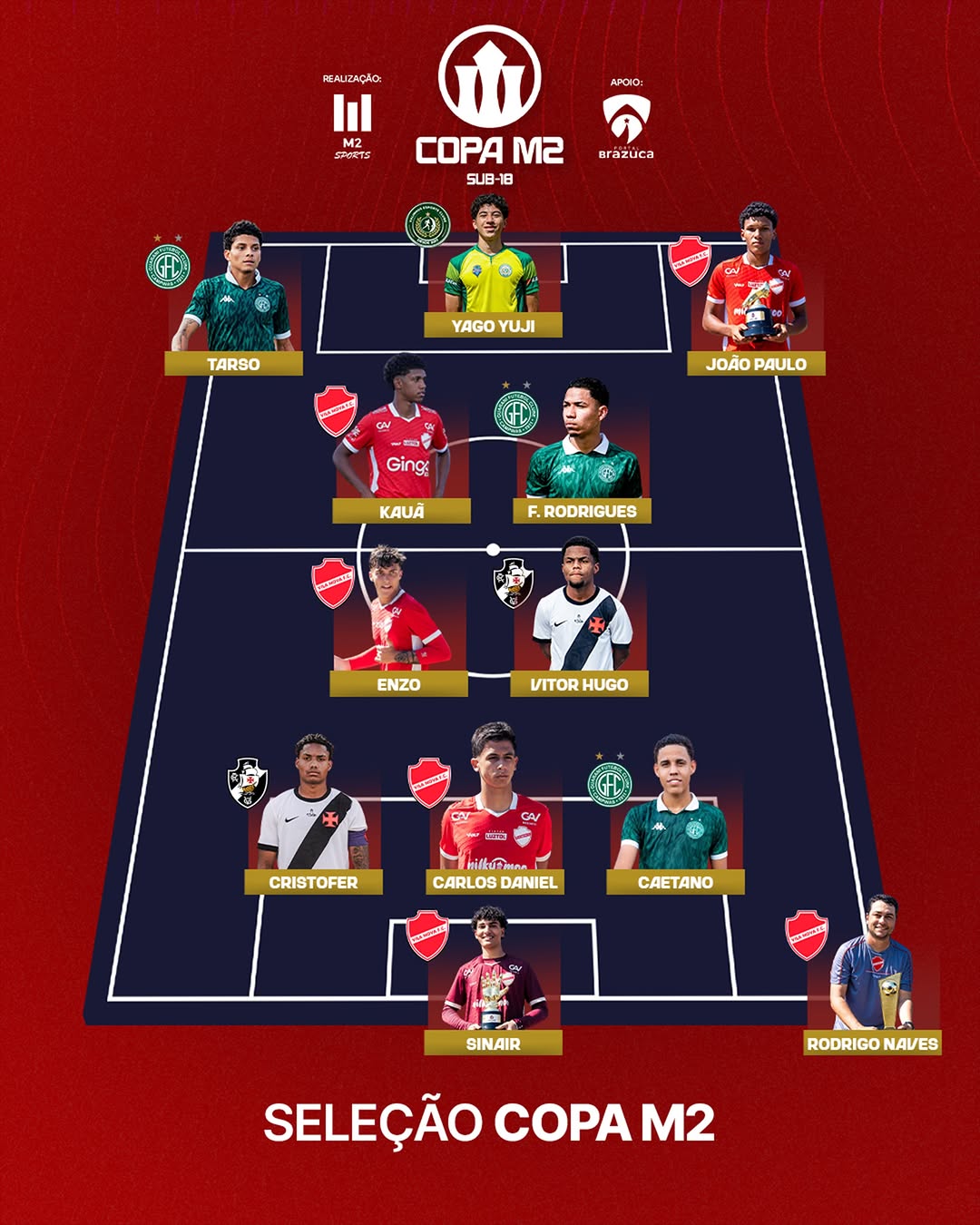 Destaques da base vascaína integram a seleção oficial da Copa M2 Sub-18