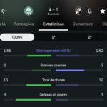 Eficiência ofensiva define goleada do Palmeiras sobre o Vasco