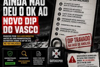 Gatekeeper mantém análise pendente sobre novo financiamento de R$ 150 milhões do Vasco