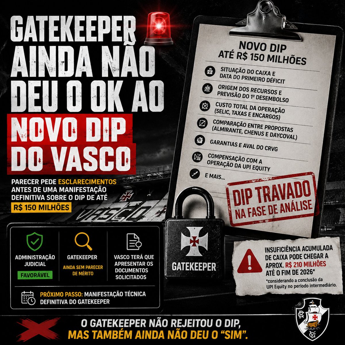 Gatekeeper mantém análise pendente sobre novo financiamento de R$ 150 milhões do Vasco