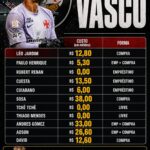 Investimento milionário do Vasco contrasta com desempenho esportivo em campo