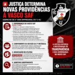 Justiça impõe novas exigências de governança para a Vasco SAF