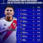 Os jogadores mais valiosos das oitavas de final da Copa Sul-americana