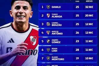 Os jogadores mais valiosos das oitavas de final da Copa Sul-americana