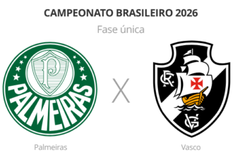 Palmeiras e Vasco se enfrentam pelo Campeonato Brasileiro 2026 em busca de objetivos distintos