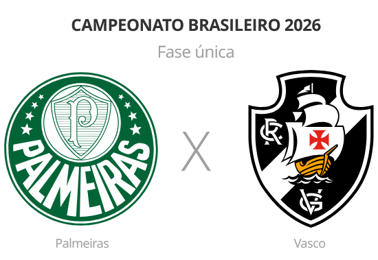 Palmeiras e Vasco se enfrentam pelo Campeonato Brasileiro 2026 em busca de objetivos distintos