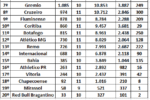 Público visitante movimenta arquibancadas do Campeonato Brasileiro 2026