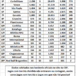 Público visitante movimenta arquibancadas do Campeonato Brasileiro 2026