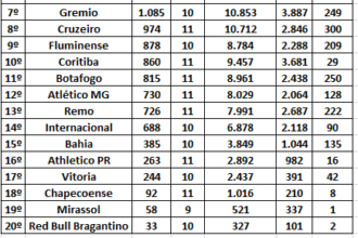 Público visitante movimenta arquibancadas do Campeonato Brasileiro 2026