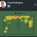 Puma Rodríguez brilha com duas assistências em vitória expressiva do Vasco
