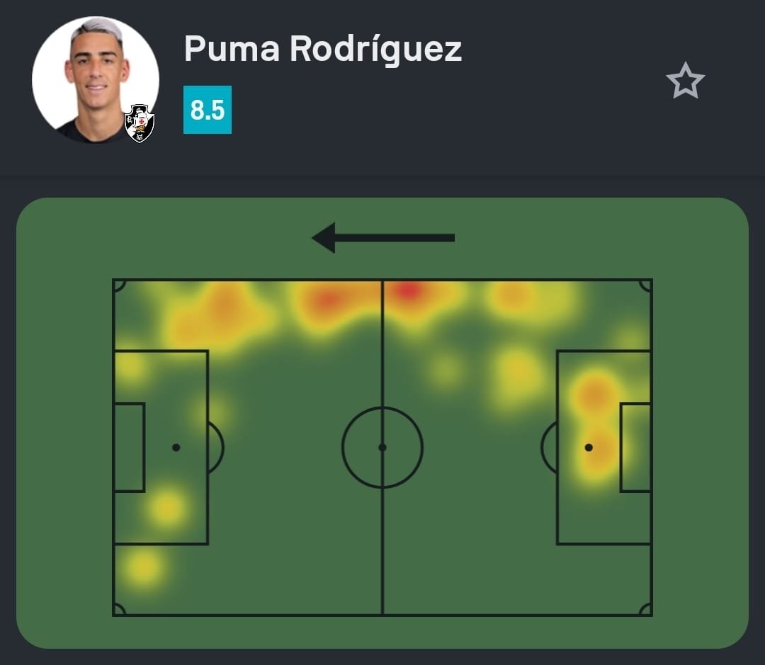 Puma Rodríguez brilha com duas assistências em vitória expressiva do Vasco