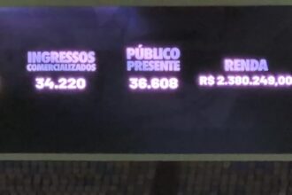 Renda de clássico no Maracanã ultrapassa R$ 2,3 milhões com público de 36 mil