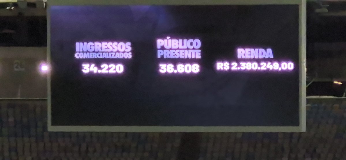 Renda de clássico no Maracanã ultrapassa R$ 2,3 milhões com público de 36 mil