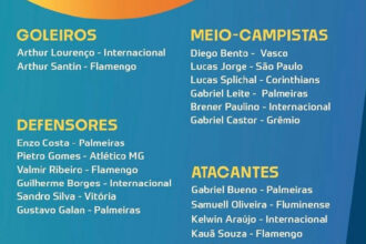 Seleção Brasileira Sub-15 convoca elenco para a disputa da Liga Evolución 2026