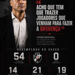 Vasco busca reforços após jejum de gols e ineficiência ofensiva