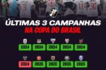 Vasco consolida força na Copa do Brasil com sequência de vitórias em mata-matas
