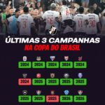Vasco consolida força na Copa do Brasil com sequência de vitórias em mata-matas