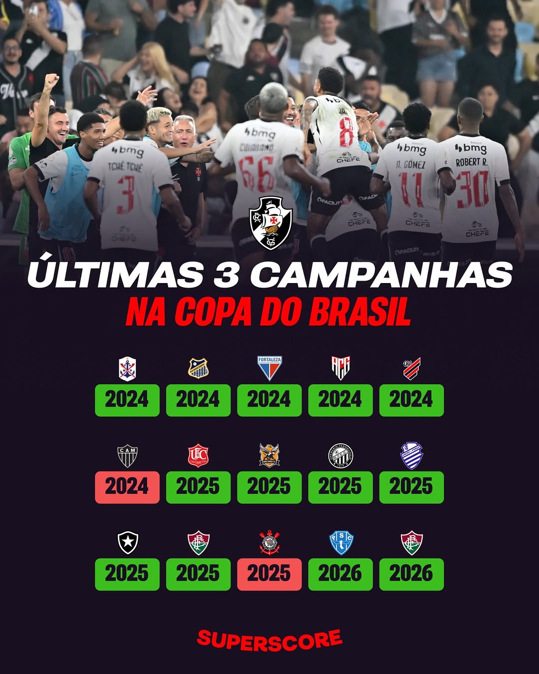 Vasco consolida força na Copa do Brasil com sequência de vitórias em mata-matas
