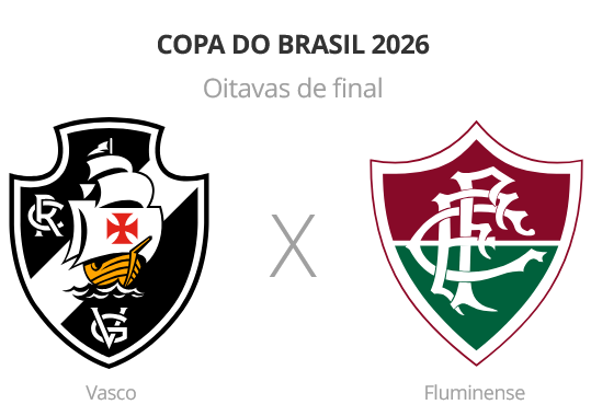 Vasco e Fluminense iniciam disputa pelas oitavas de final da Copa do Brasil 2026