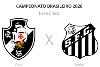 Vasco e Santos duelam em São Januário em confronto direto contra o rebaixamento